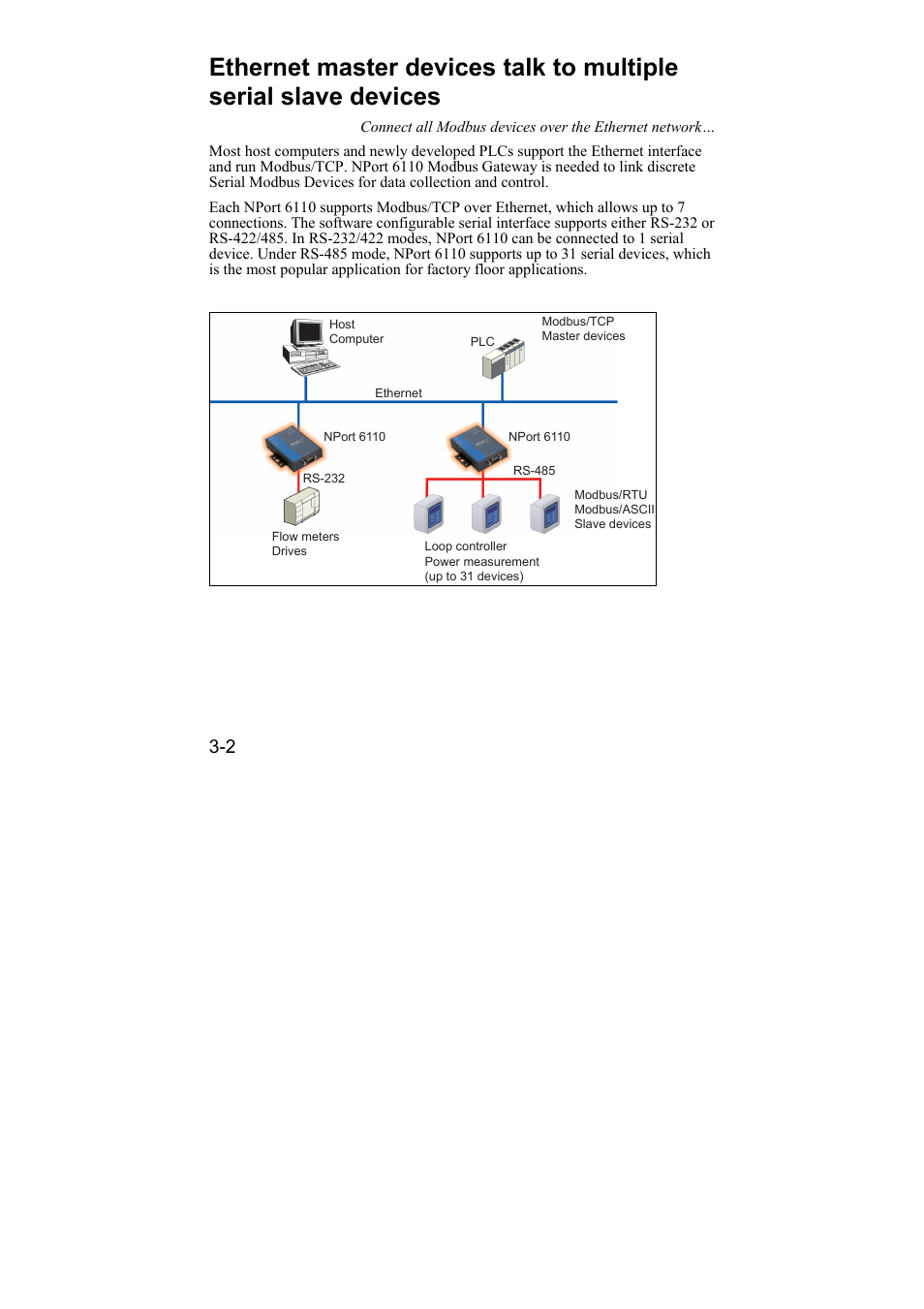 Serial slave devices -2 | Moxa Technologies 6110 User Manual | Page 24 / 52