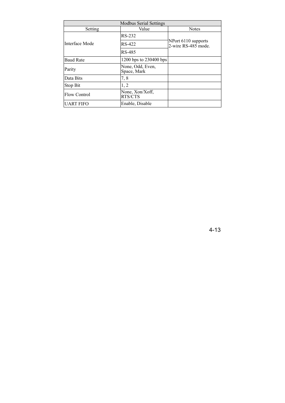 Moxa Technologies 6110 User Manual | Page 39 / 52