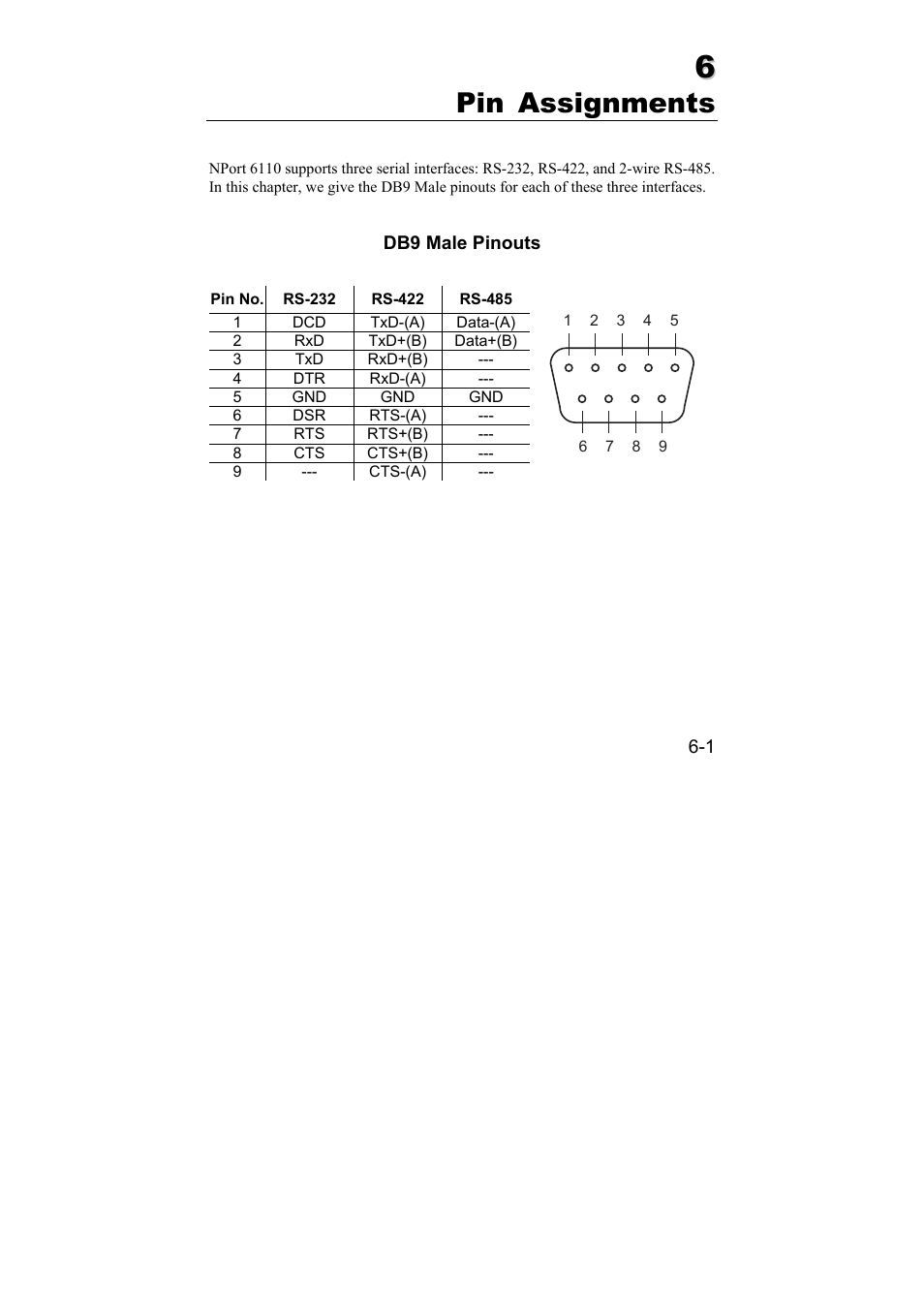 Pin assignments, Pin assignments -1 | Moxa Technologies 6110 User Manual | Page 47 / 52