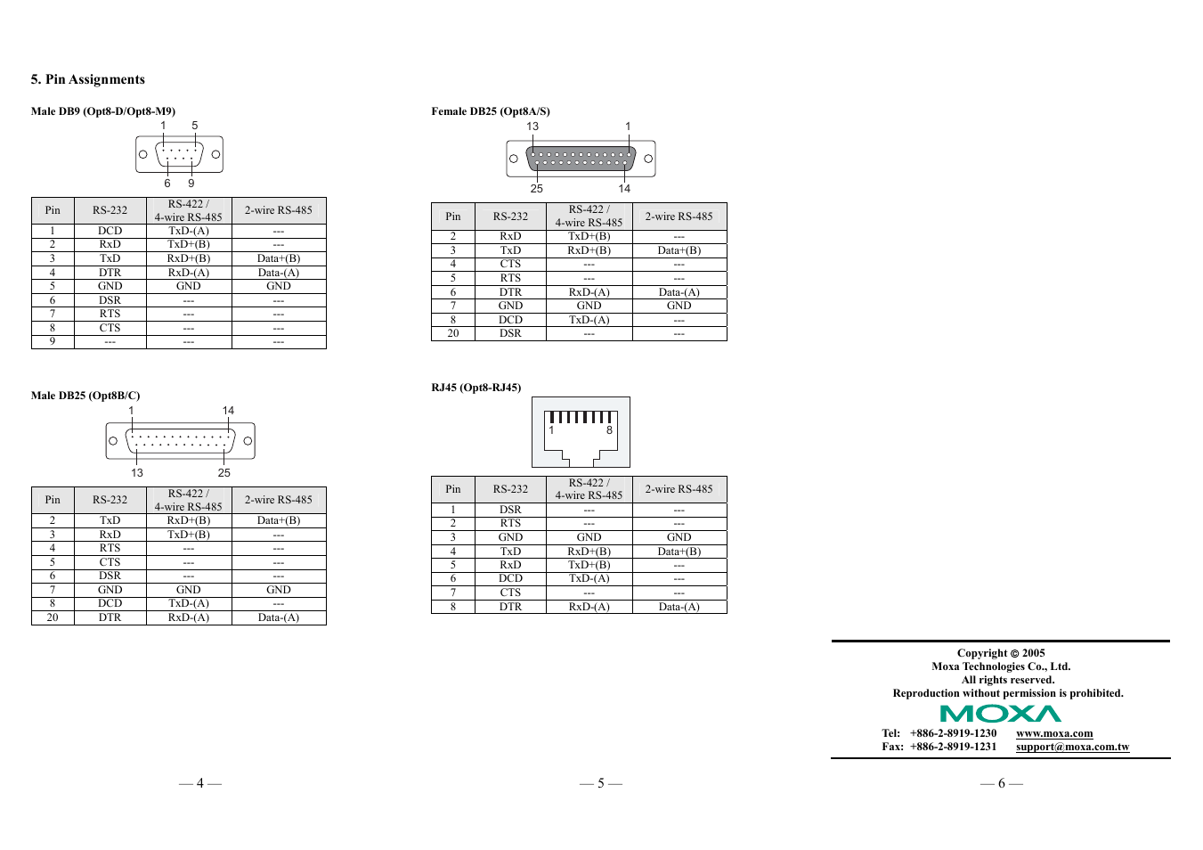 Moxa Technologies SMART SERIAL BOARD CP-118U User Manual | Page 2 / 2