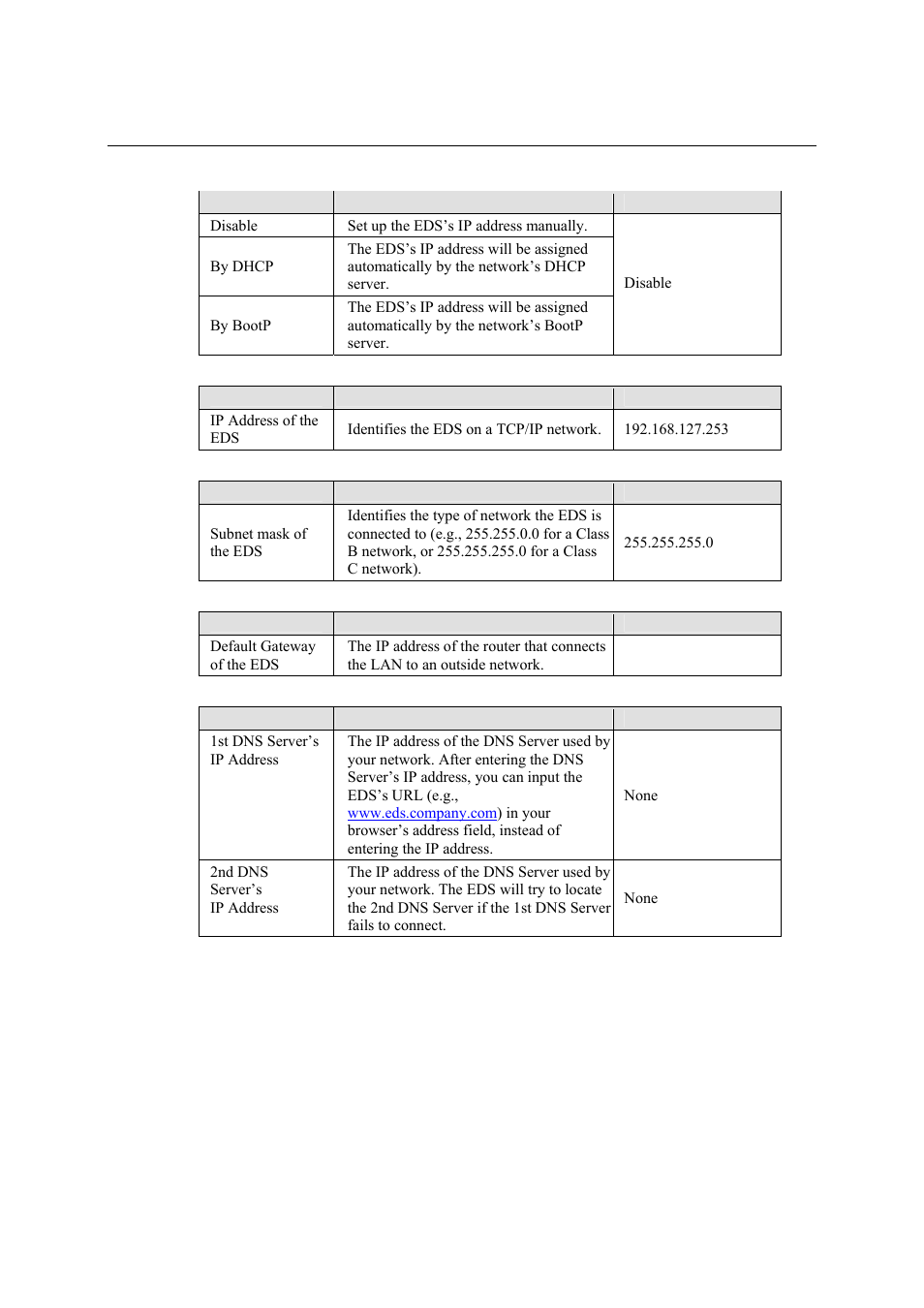 Moxa Technologies Moxa EtherDevice Switch EDS-405A User Manual | Page 22 / 82