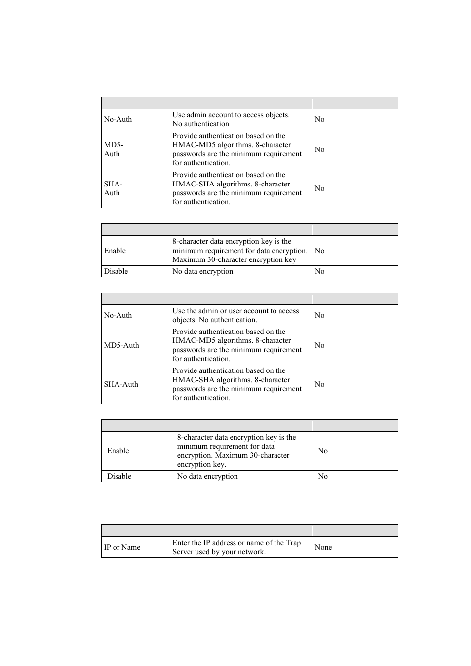 Trap settings, Trap settings -17 | Moxa Technologies Moxa EtherDevice Switch EDS-405A User Manual | Page 32 / 82