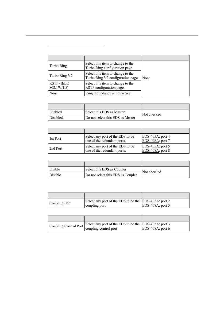 Moxa Technologies Moxa EtherDevice Switch EDS-405A User Manual | Page 39 / 82