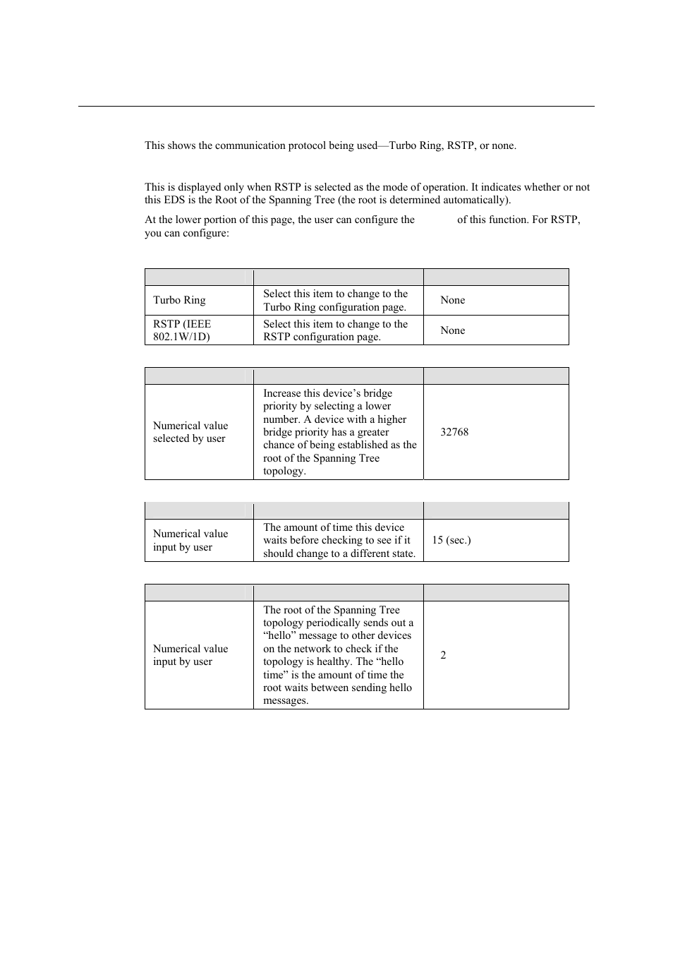 Moxa Technologies Moxa EtherDevice Switch EDS-405A User Manual | Page 48 / 82