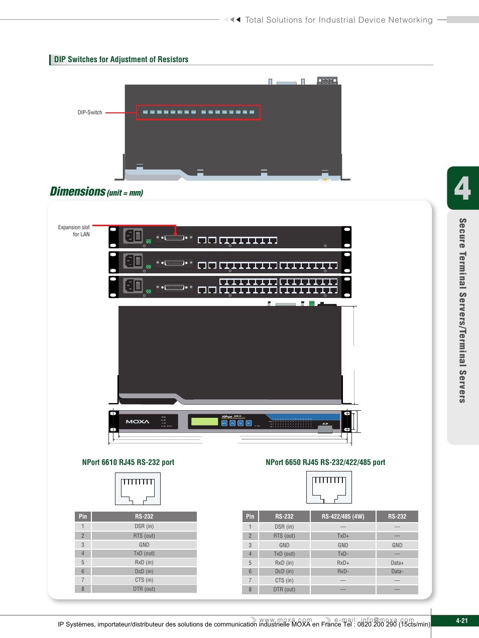 Dimensions | Moxa Technologies 6450 User Manual | Page 21 / 30