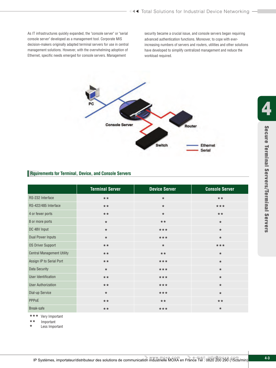 Moxa Technologies 6450 User Manual | Page 3 / 30