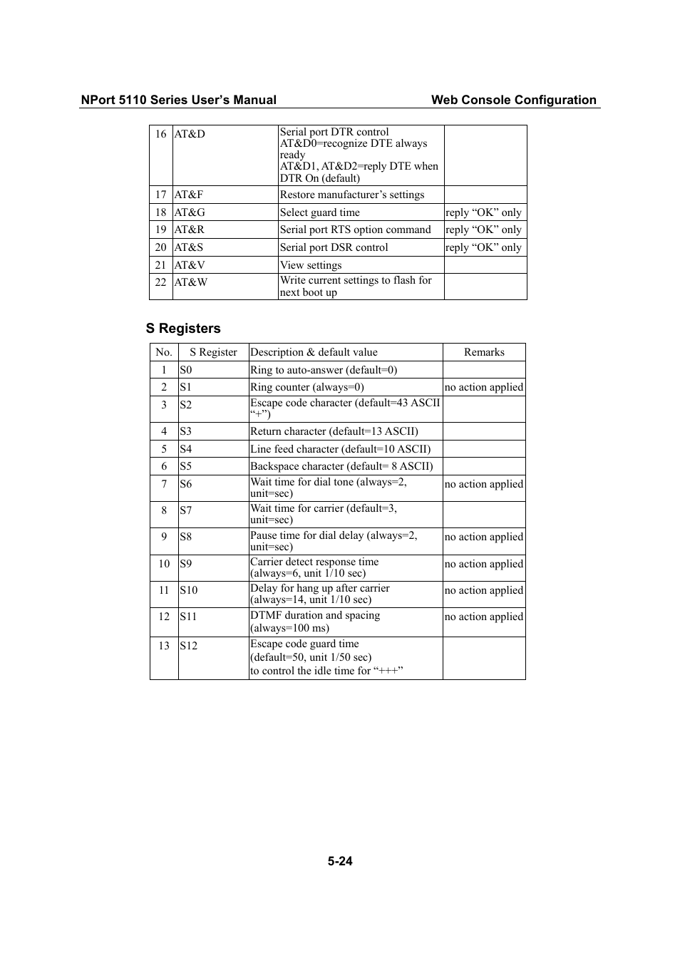 Moxa Technologies NPort 5110 Series User Manual | Page 46 / 101