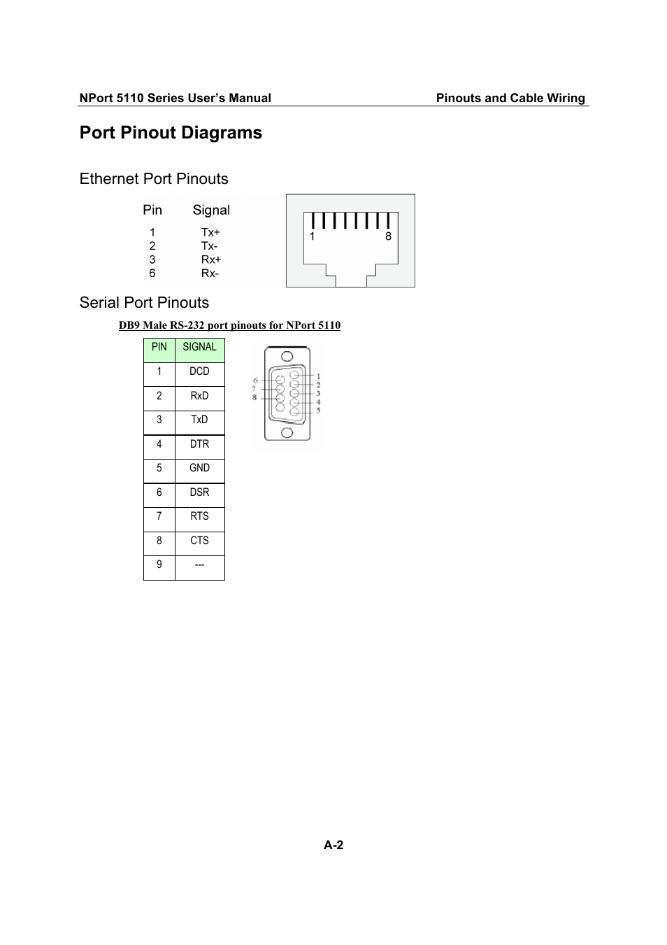 Port pinout diagrams, Ethernet port pinouts, Serial port pinouts | Moxa Technologies NPort 5110 Series User Manual | Page 87 / 101