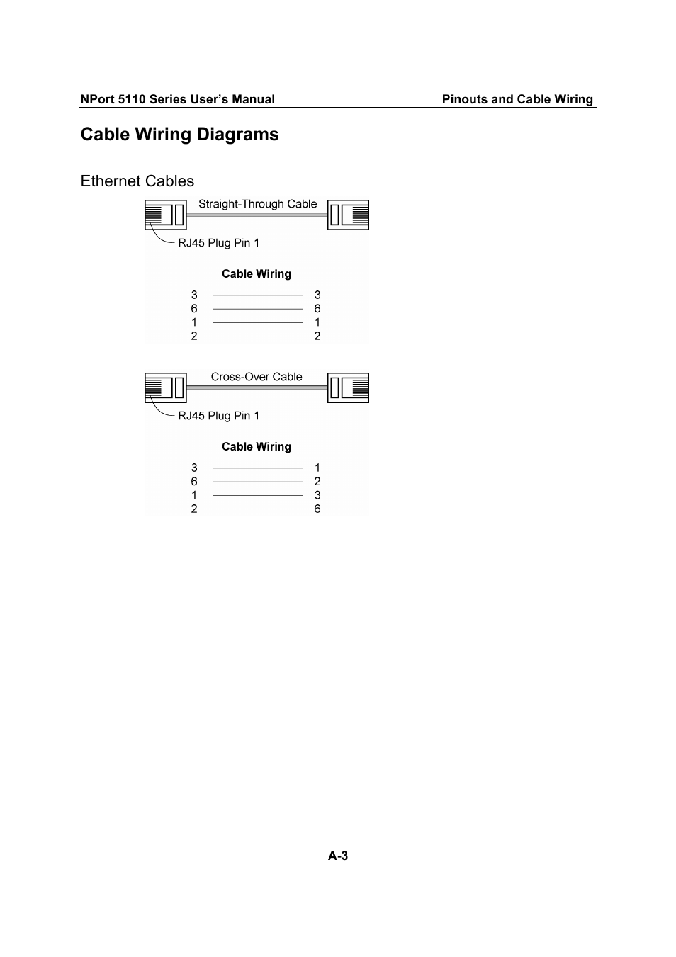 Cable wiring diagrams, Ethernet cables | Moxa Technologies NPort 5110 Series User Manual | Page 88 / 101