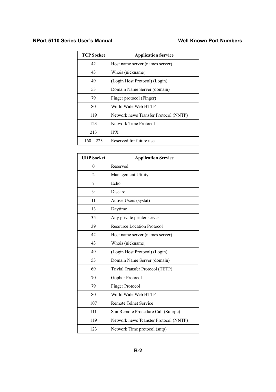Moxa Technologies NPort 5110 Series User Manual | Page 90 / 101