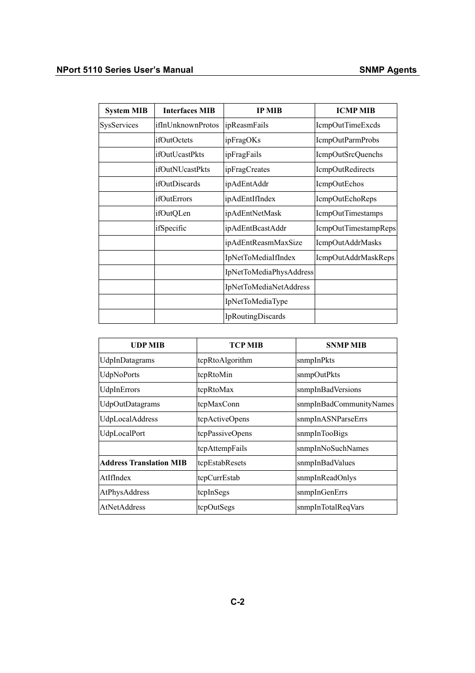 Moxa Technologies NPort 5110 Series User Manual | Page 93 / 101