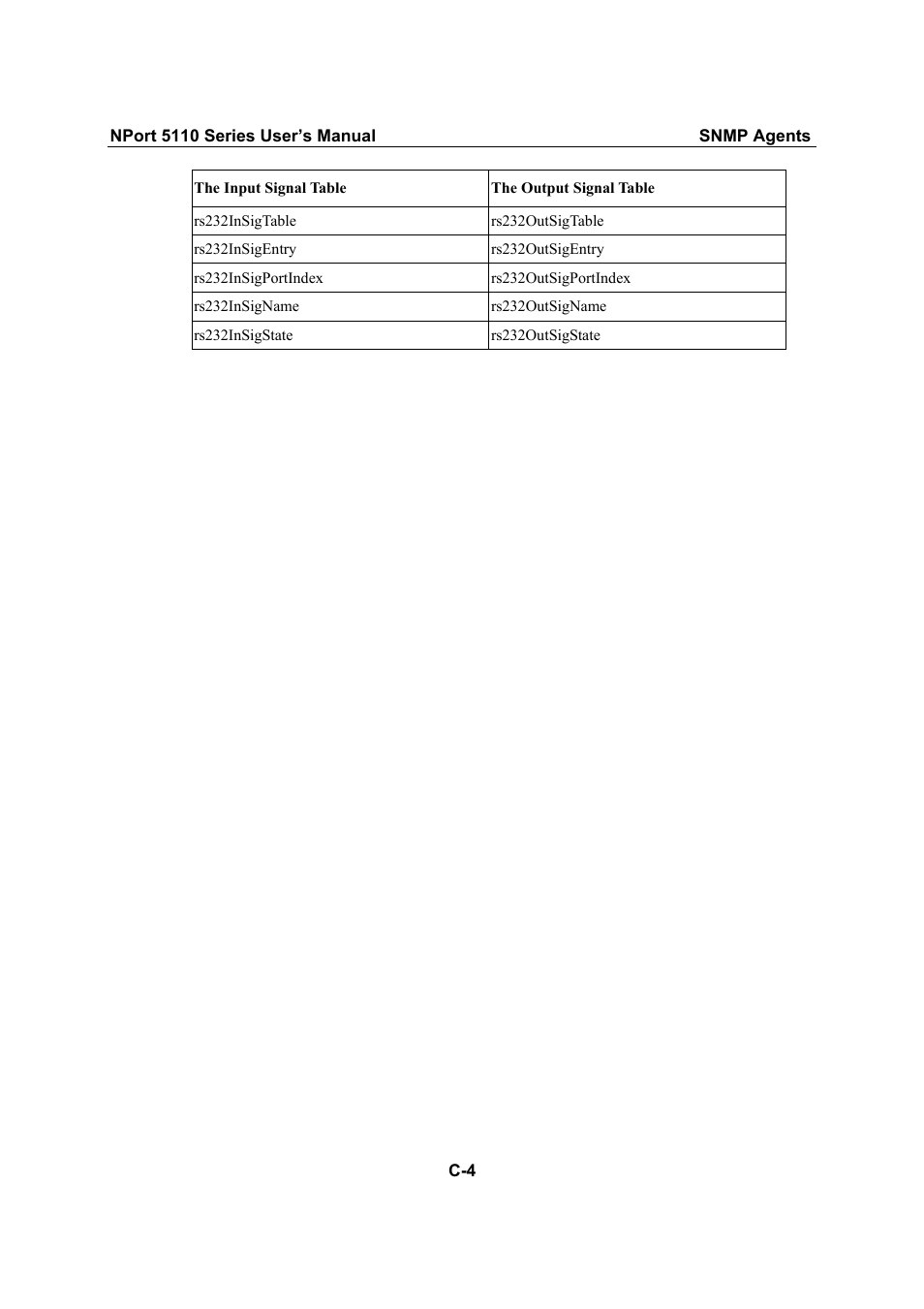 Moxa Technologies NPort 5110 Series User Manual | Page 95 / 101