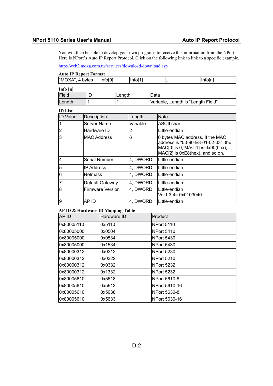 Moxa Technologies NPort 5110 Series User Manual | Page 97 / 101