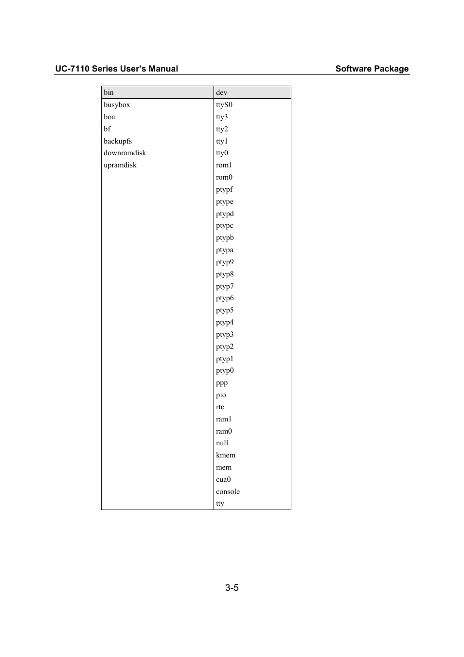 Moxa Technologies UC-7110 User Manual | Page 32 / 64