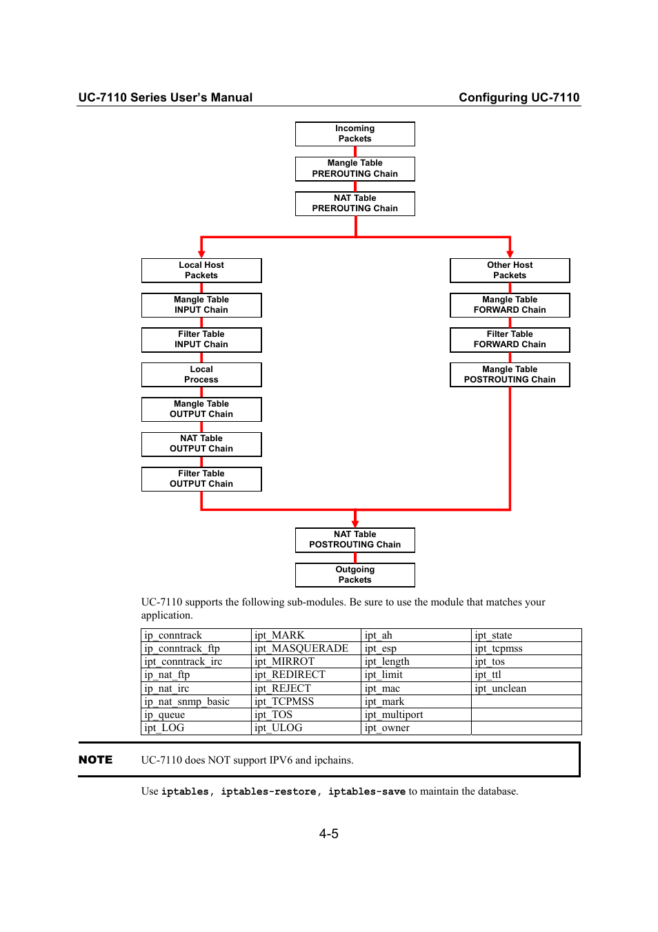 Moxa Technologies UC-7110 User Manual | Page 37 / 64
