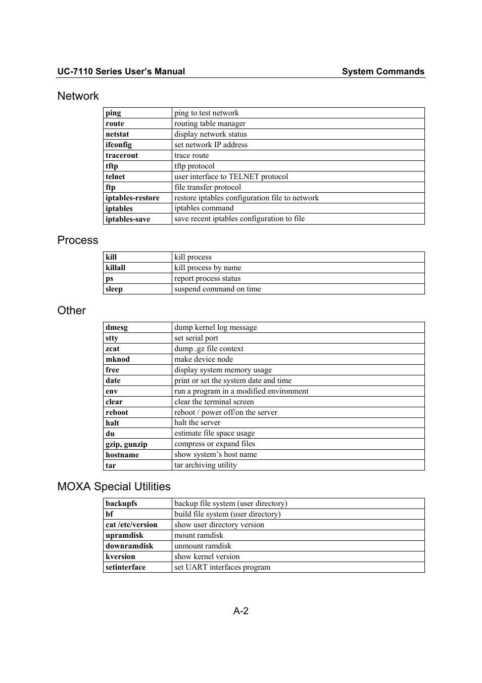 Network, Process, Other | Moxa special utilities | Moxa Technologies UC-7110 User Manual | Page 55 / 64