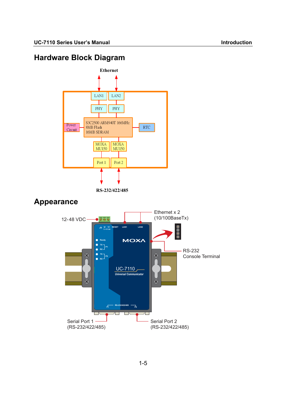 Hardware block diagram, Appearance, Hardware block diagram -5 | Uc-7110 series user’s manual introduction, Uc-7110 | Moxa Technologies UC-7110 User Manual | Page 9 / 64