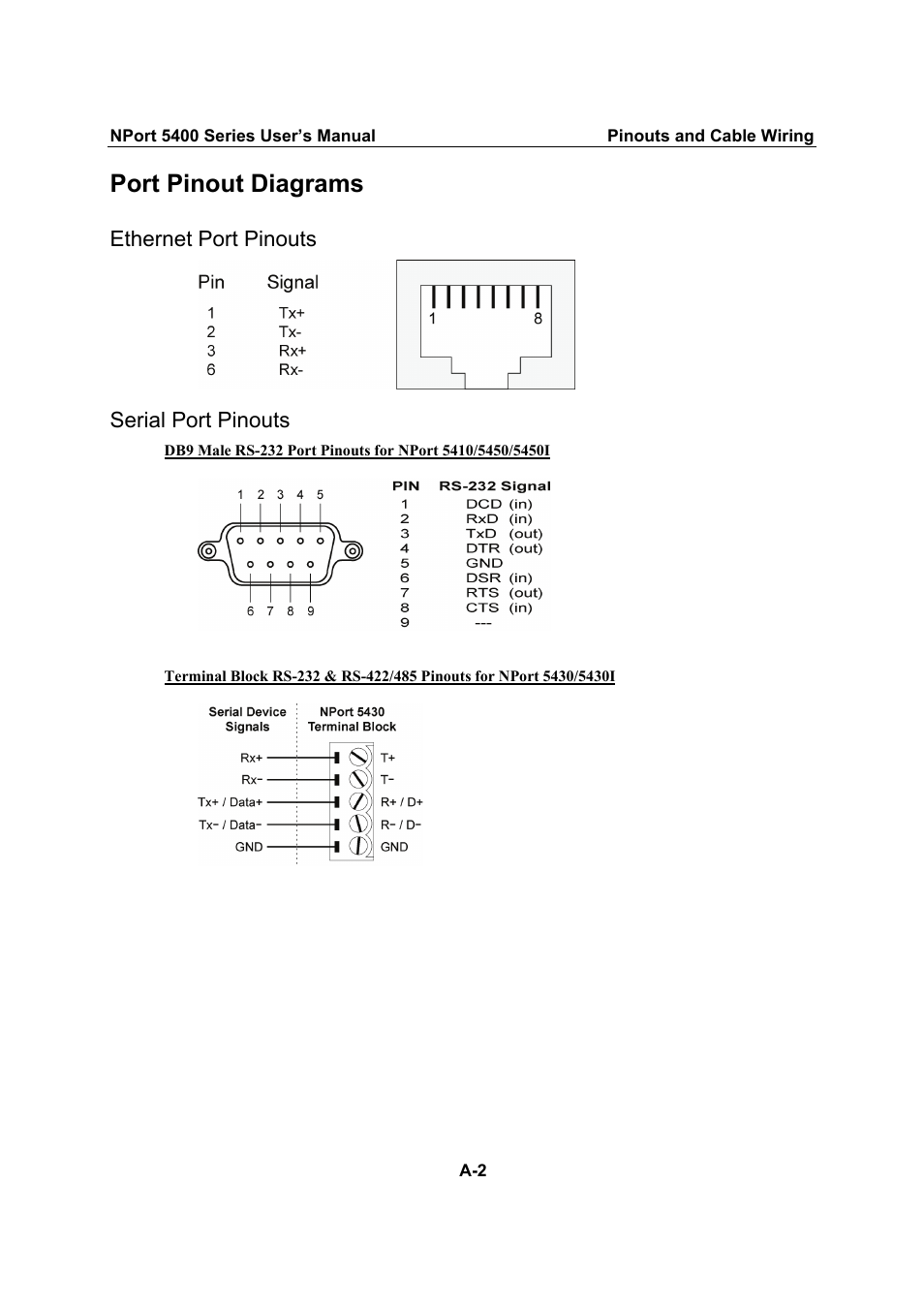 Port pinout diagrams, Ethernet port pinouts, Serial port pinouts | Moxa Technologies NPort 5400 Series User Manual | Page 91 / 104