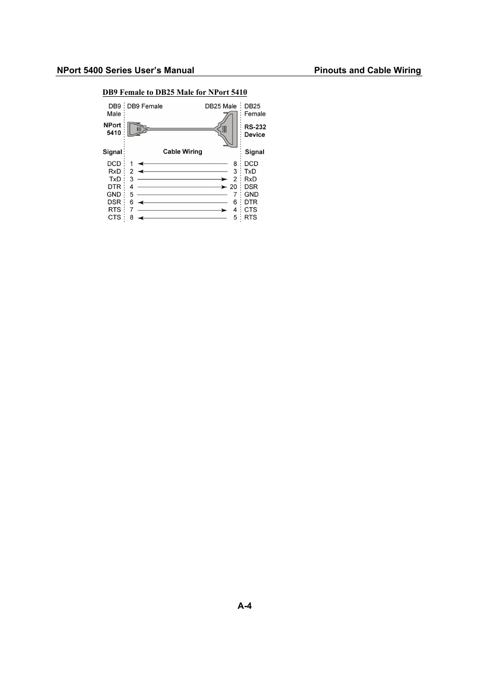 Moxa Technologies NPort 5400 Series User Manual | Page 93 / 104