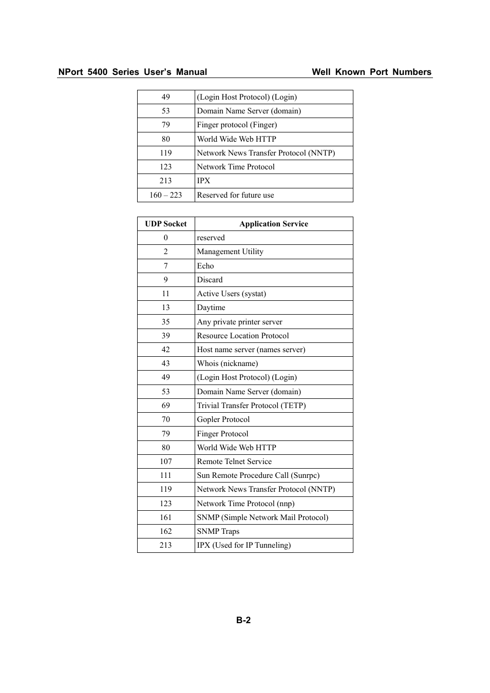 Moxa Technologies NPort 5400 Series User Manual | Page 95 / 104