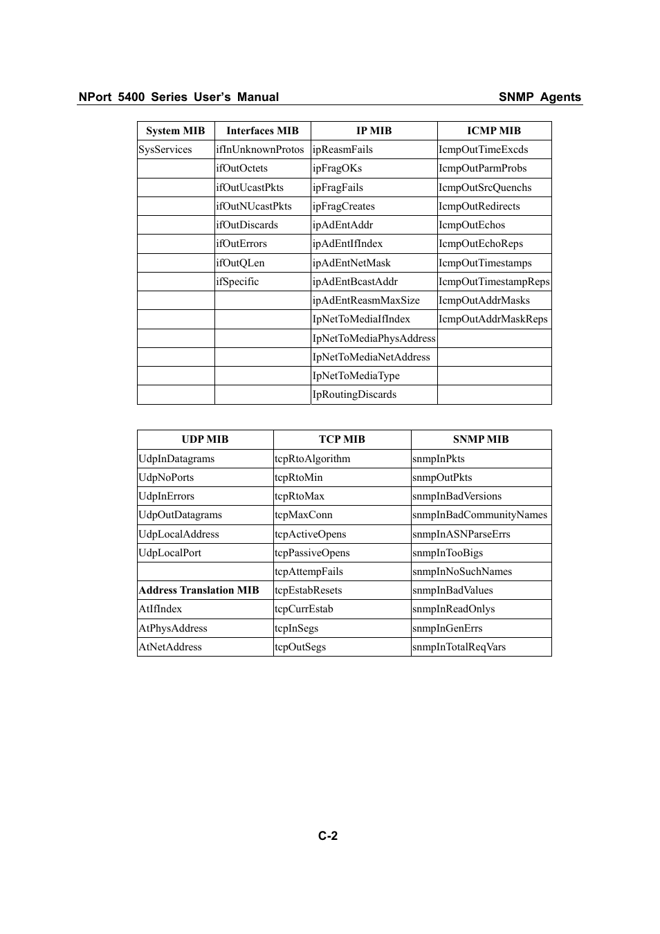 Moxa Technologies NPort 5400 Series User Manual | Page 97 / 104