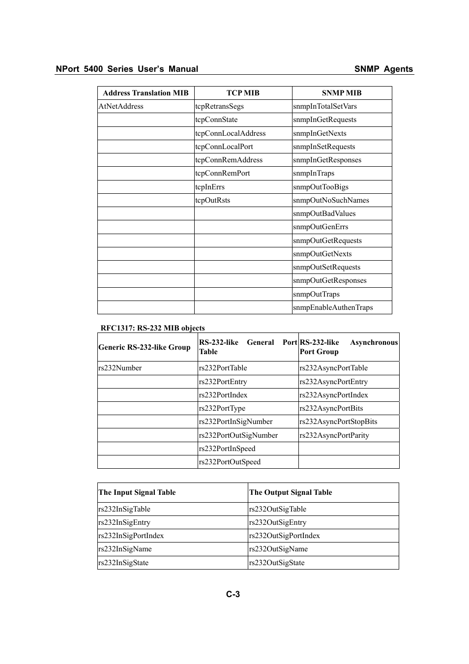 Moxa Technologies NPort 5400 Series User Manual | Page 98 / 104