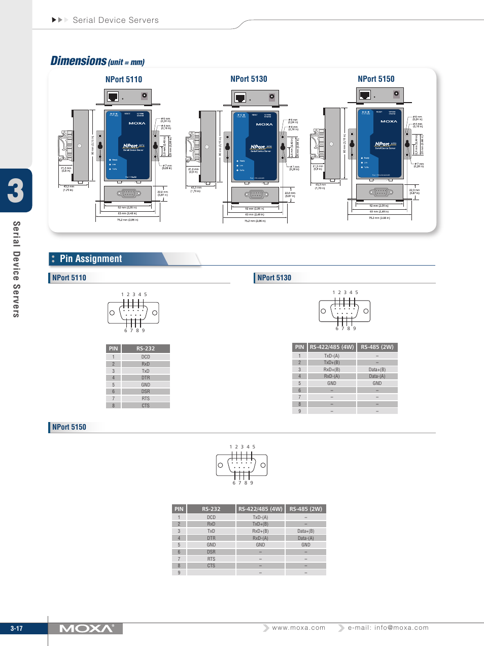 Dimensions, Pin assignment, Serial device servers | Unit = mm) | Moxa Technologies 5100 User Manual | Page 3 / 4