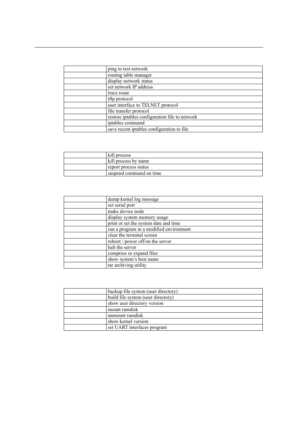Network, Process, Other | Moxa special utilities | Moxa Technologies EM-1240-LX User Manual | Page 56 / 64