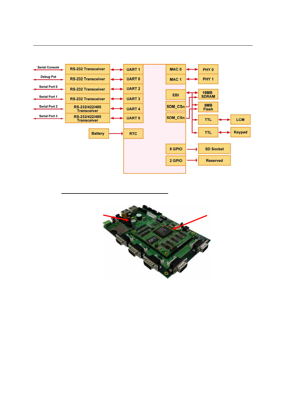Hardware block diagram, Appearance, Hardware block diagram -5 | Moxa Technologies EM-1240-LX User Manual | Page 9 / 64
