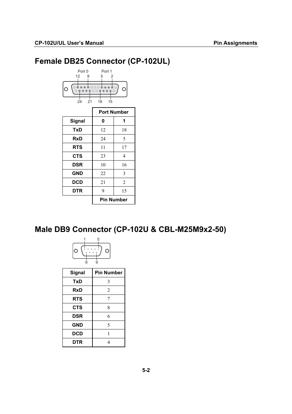 Female db25 connector (cp-102ul), Male db9 connector (cp-102u & cbl-m25m9x2-50), Female db25 connector (cp-102ul) -2 | Male db9 connector (cp-102u & cbl-m25m9x2-50) -2 | Moxa Technologies CP-102U/UL User Manual | Page 70 / 78