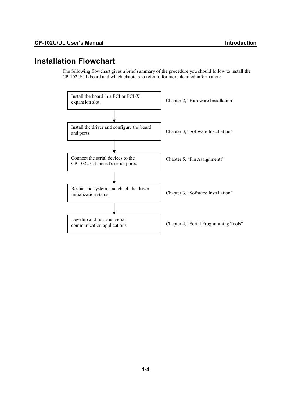 Installation flowchart, Installation flowchart -4 | Moxa Technologies CP-102U/UL User Manual | Page 8 / 78