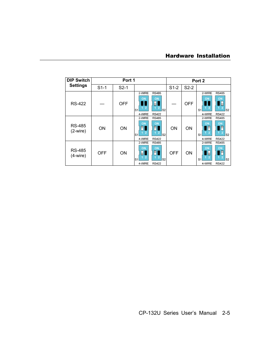 Moxa Technologies CP-132U User Manual | Page 15 / 87
