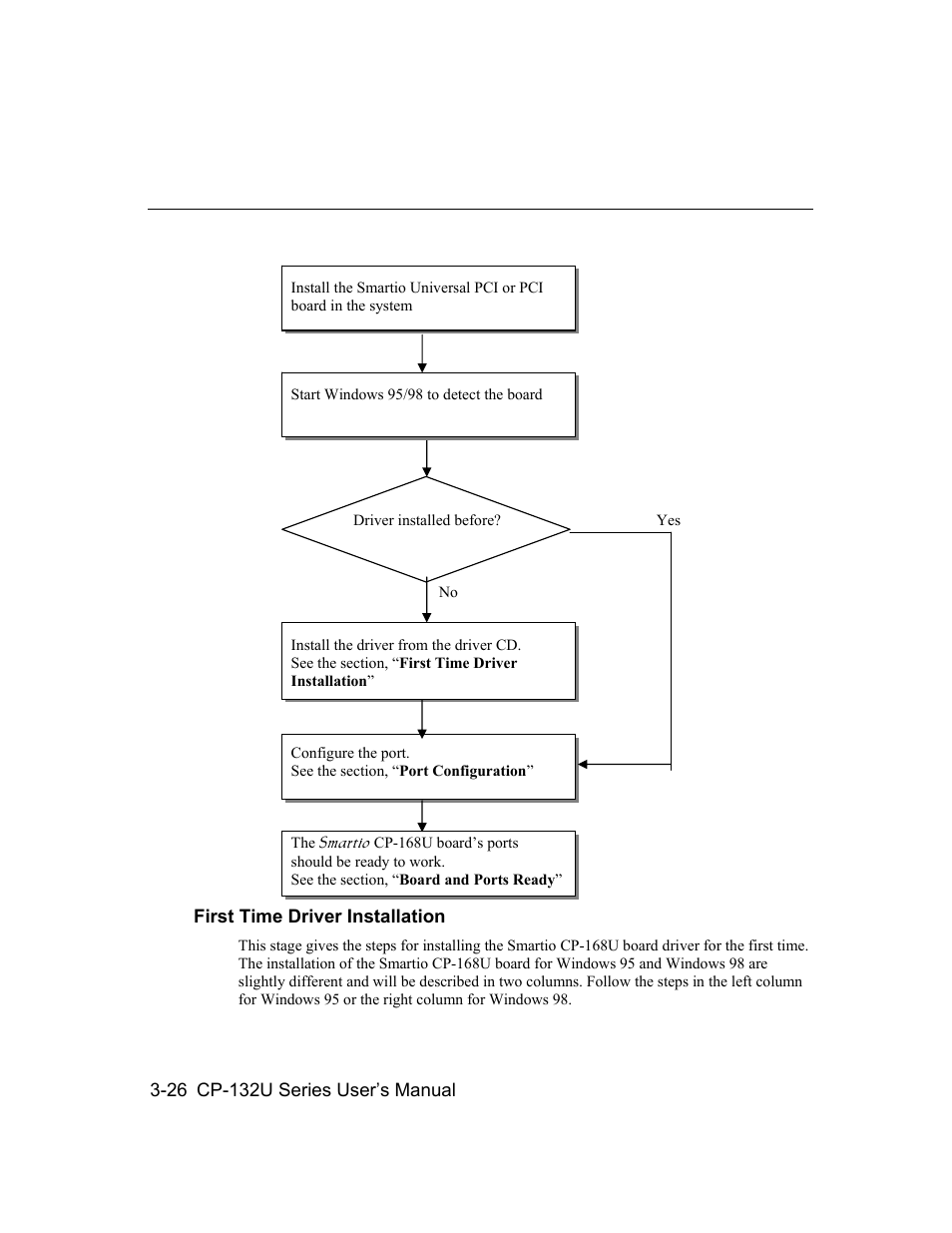 Moxa Technologies CP-132U User Manual | Page 42 / 87