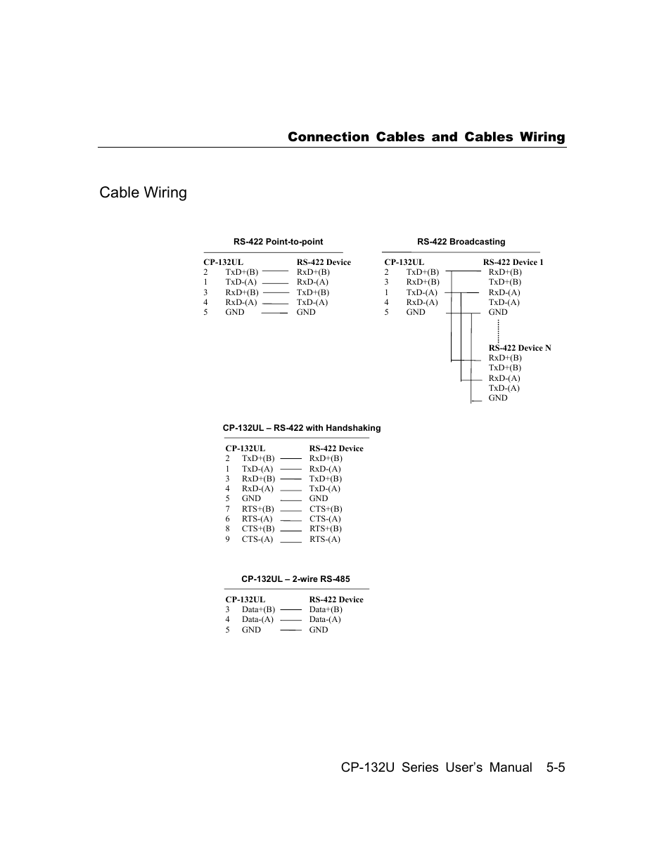 Cable wiring, Cable wiring -5 | Moxa Technologies CP-132U User Manual | Page 77 / 87