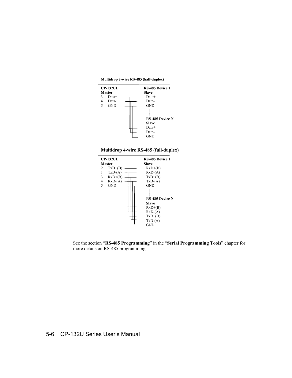 Moxa Technologies CP-132U User Manual | Page 78 / 87