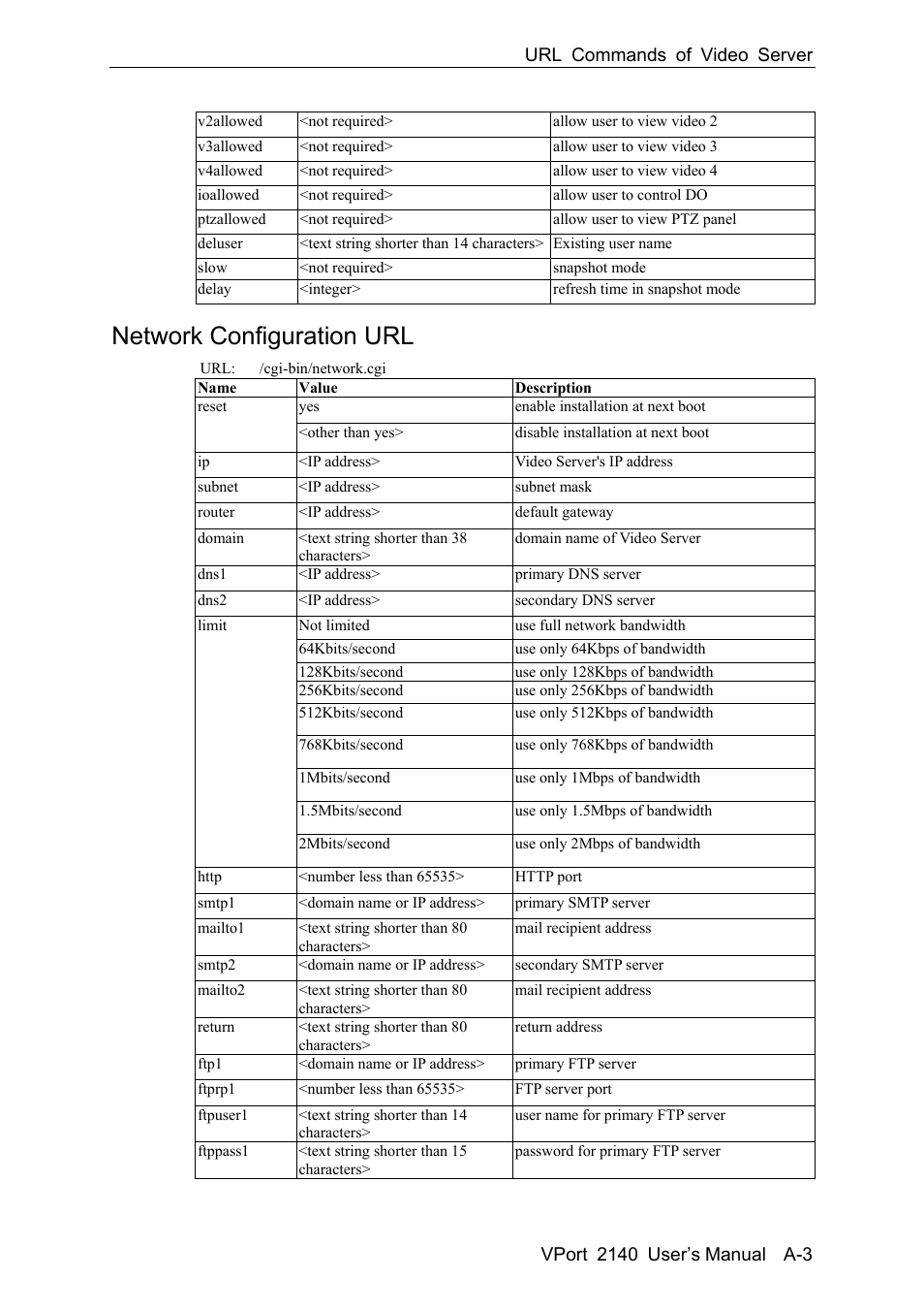 Network configuration url | Moxa Technologies 2140 User Manual | Page 81 / 100
