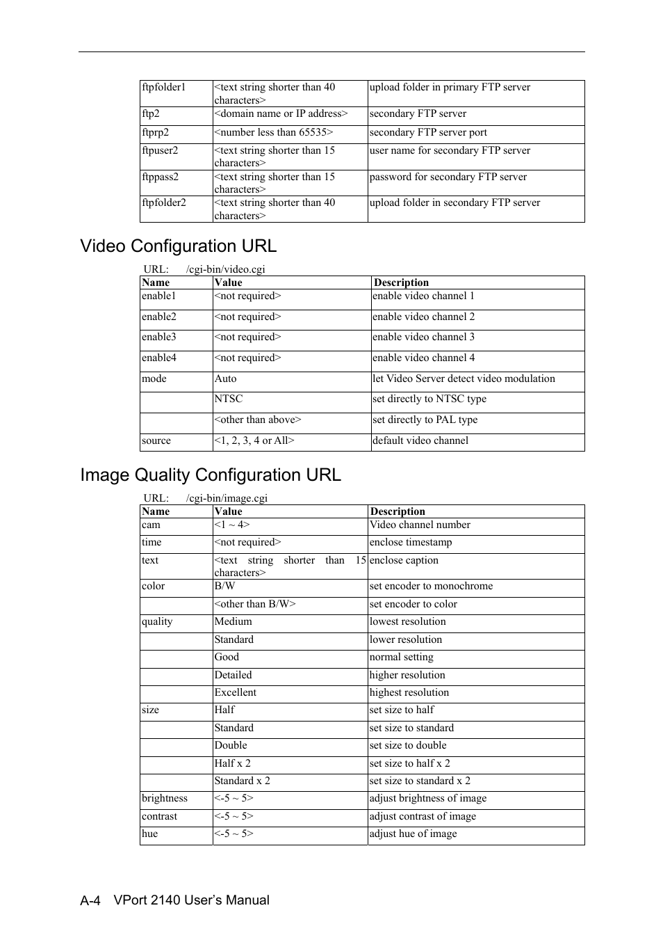 Video configuration url, Image quality configuration url | Moxa Technologies 2140 User Manual | Page 82 / 100