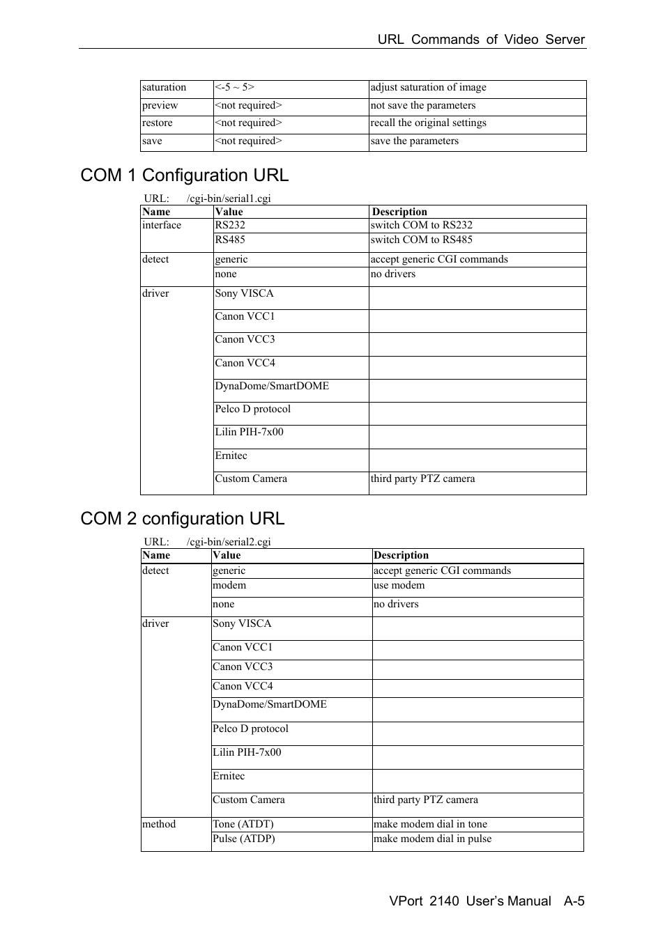 Com 1 configuration url, Com 2 configuration url | Moxa Technologies 2140 User Manual | Page 83 / 100
