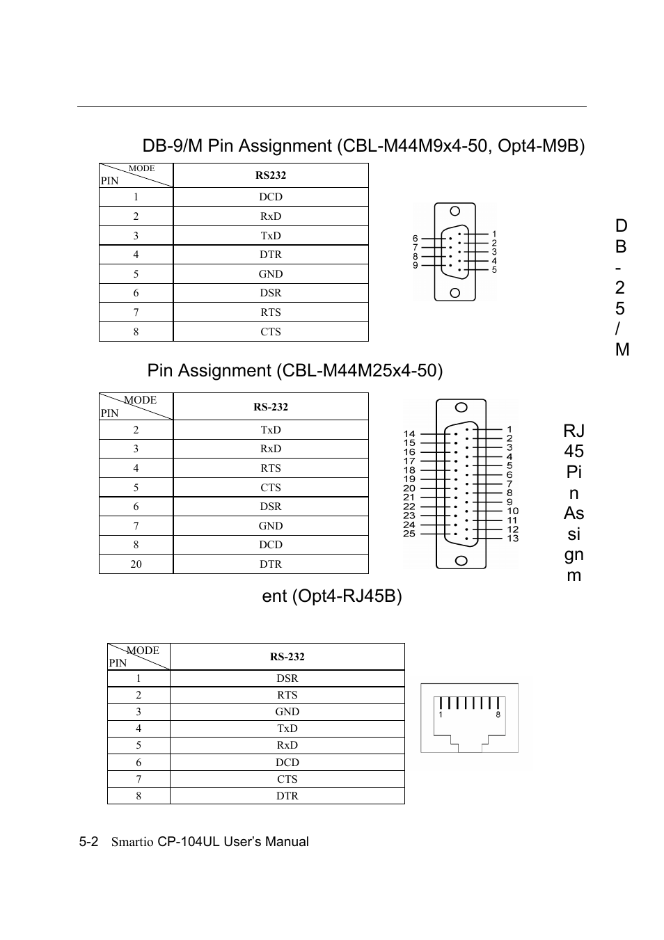 Db-9/m pin assignment (cbl-m44m9x4-50, opt4-m9b), Db-25/m pin assignment (cbl-m44m25x4-50), Rj45 pin assignment (opt4-rj45b) | Db-25/m pin assignment (cbl-m44m25x4-50) -2, Rj45 pin assignment (opt4-rj45b) -2 | Moxa Technologies CP-104UL User Manual | Page 64 / 69