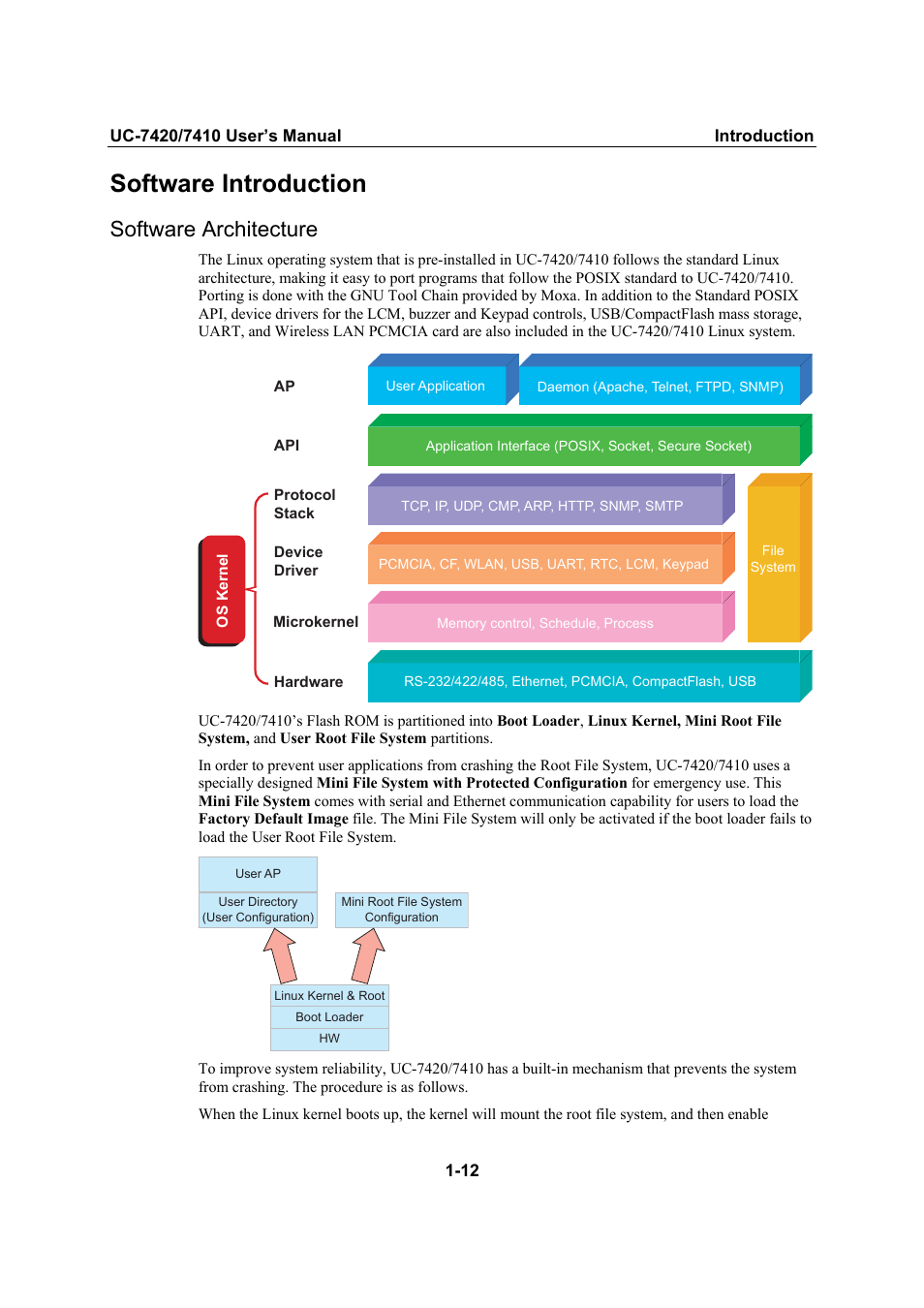 Software introduction, Software architecture, Software architecture -12 | Moxa Technologies UC-7420/7410 User Manual | Page 17 / 106