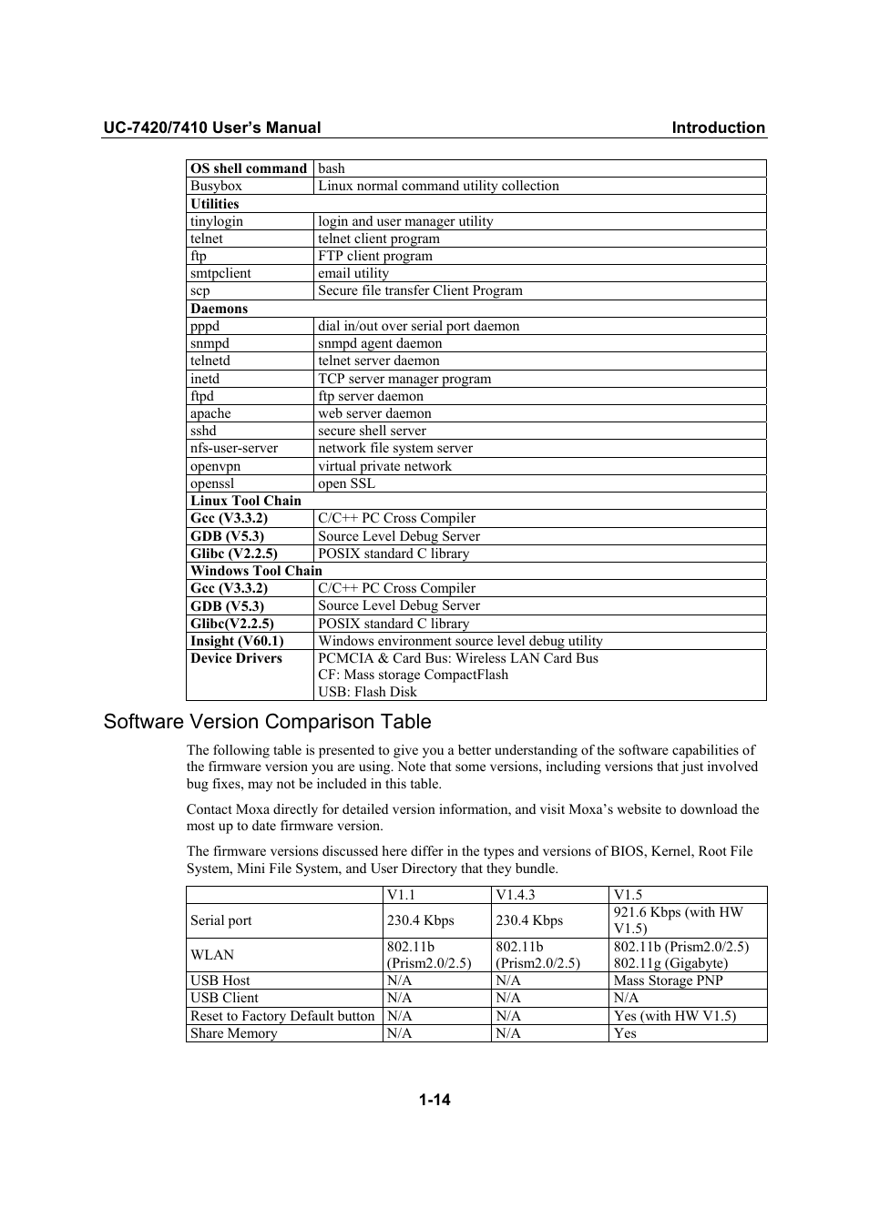 Software version comparison table, Software version comparison table -14 | Moxa Technologies UC-7420/7410 User Manual | Page 19 / 106