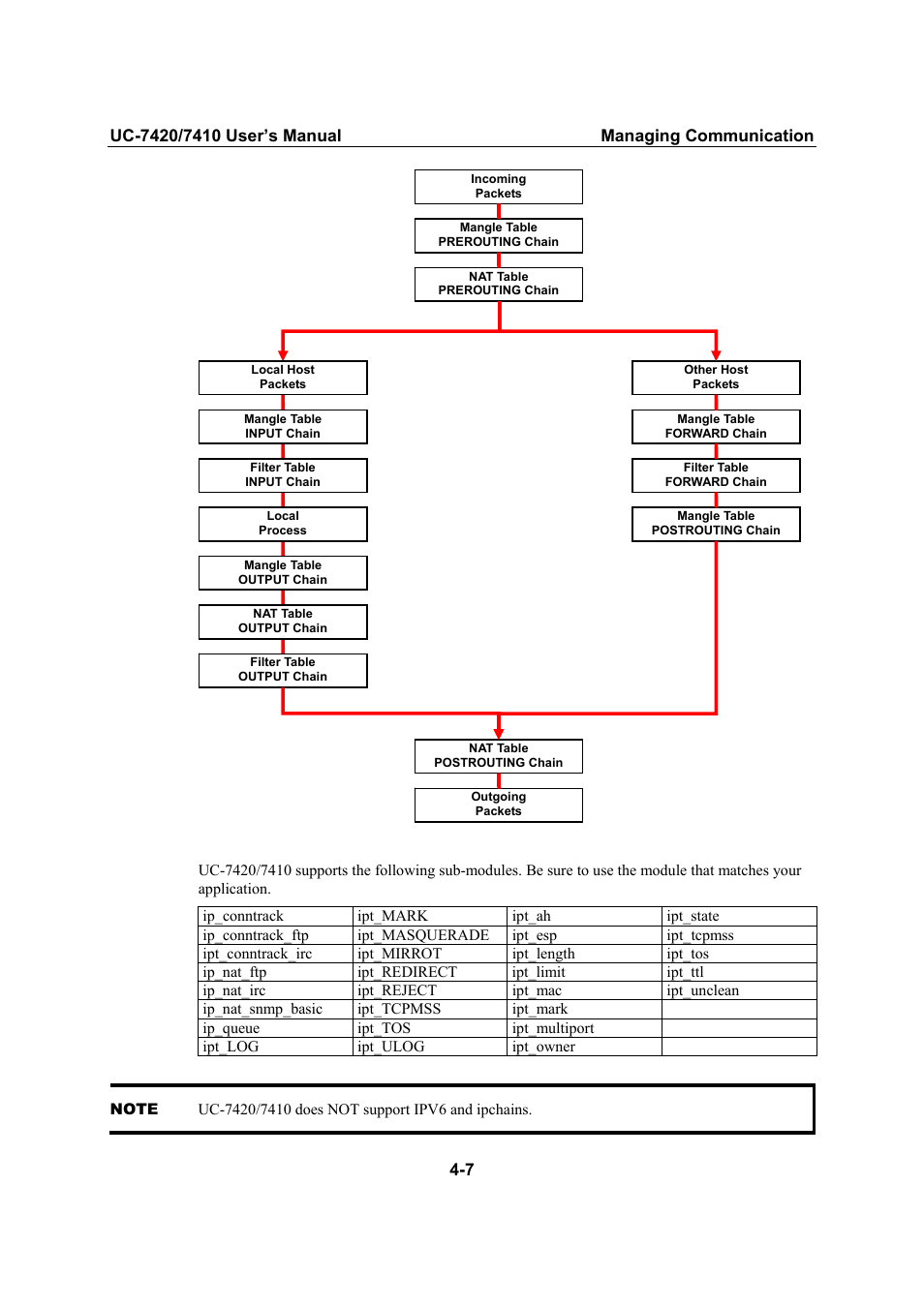 Moxa Technologies UC-7420/7410 User Manual | Page 59 / 106