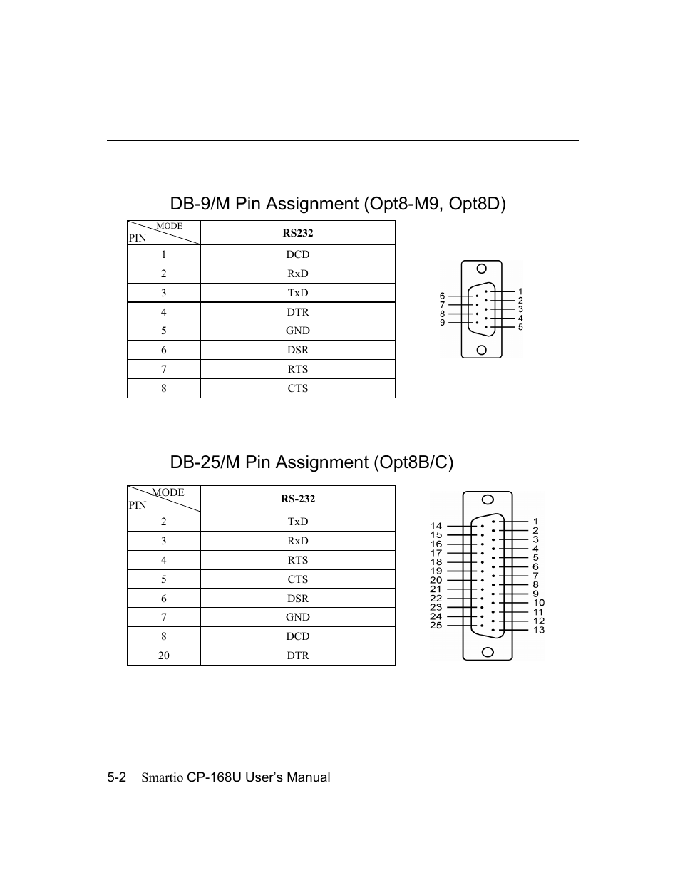 Db-9/m pin assignment (opt8-m9, opt8d), Db-25/m pin assignment (opt8b/c), Db-9/m pin assignment (opt8-m9, opt8d) -2 | Db-25/m pin assignment (opt8b/c) -2 | Moxa Technologies CP-168U User Manual | Page 76 / 86