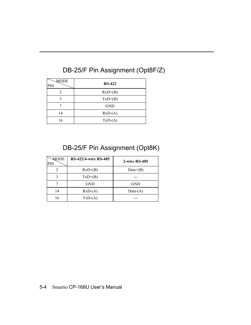 Db-25/f pin assignment (opt8f/z), Db-25/f pin assignment (opt8k), Db-25/f pin assignment (opt8f/z) -4 | Db-25/f pin assignment (opt8k) -4 | Moxa Technologies CP-168U User Manual | Page 78 / 86