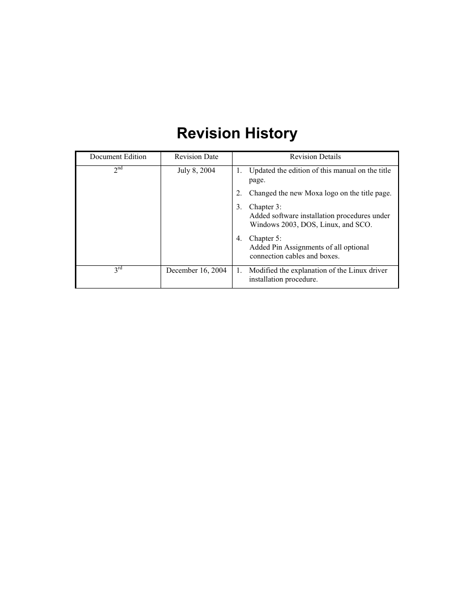 Revision history | Moxa Technologies CP-168U User Manual | Page 86 / 86