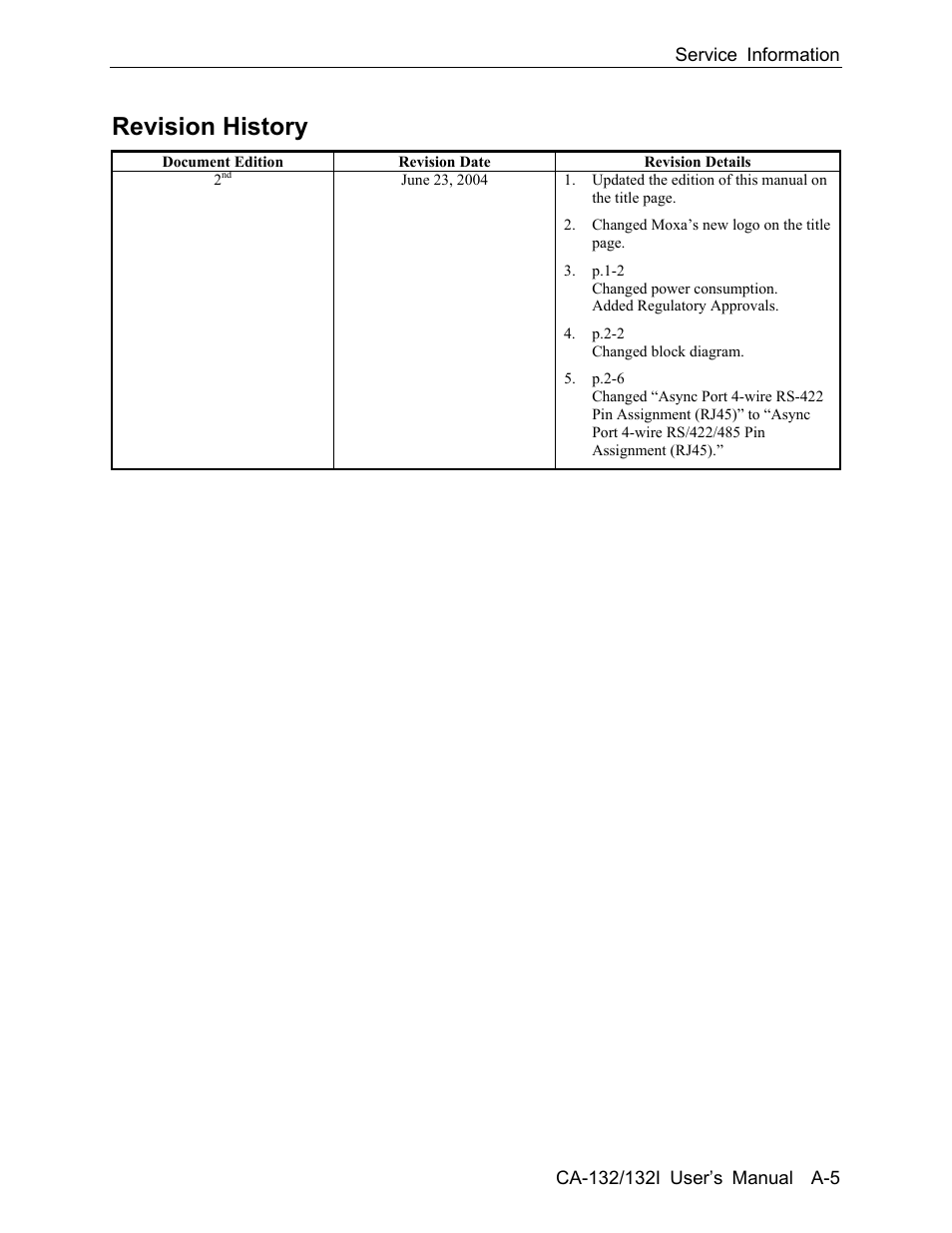 Revision history | Moxa Technologies CA-132/132I User Manual | Page 49 / 49