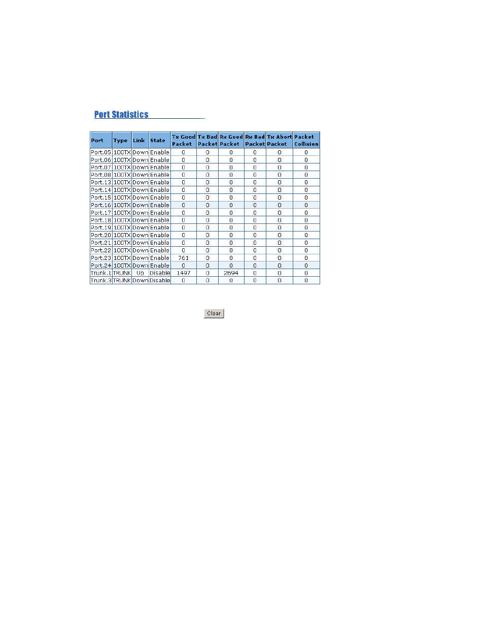 3. port statistics | Milan Technology MIL-SM2401M-STK User Manual | Page 149 / 207