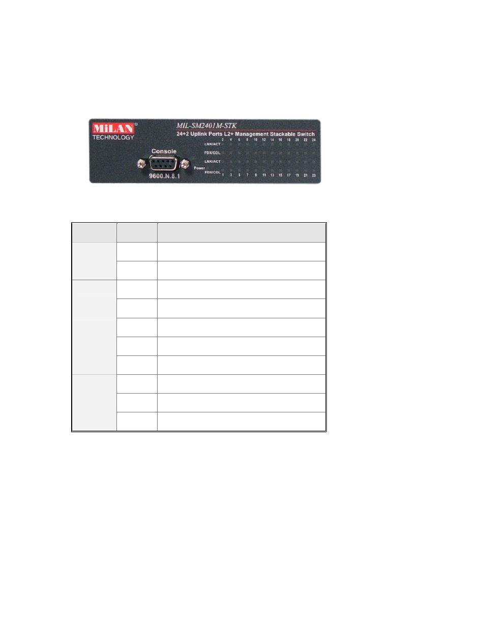 Led indicators | Milan Technology MIL-SM2401M-STK User Manual | Page 17 / 207