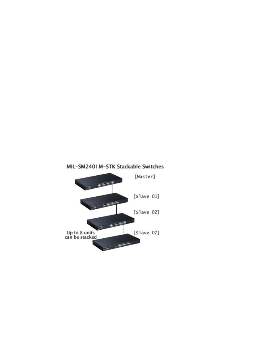 Stacking workgroup | Milan Technology MIL-SM2401M-STK User Manual | Page 25 / 207