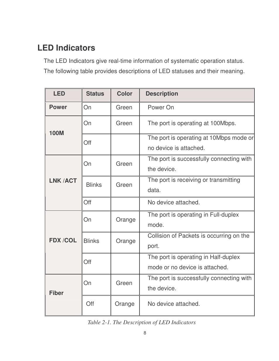 Led indicators | Milan Technology MIL-SME801P User Manual | Page 14 / 155